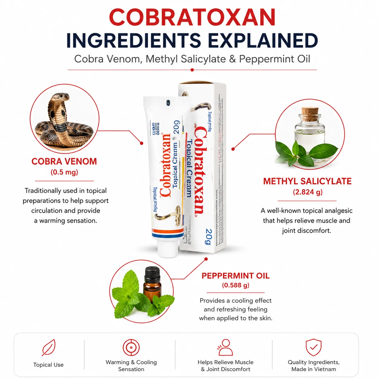 Cobratoxan ingredients including cobra venom, methyl salicylate and peppermint oil